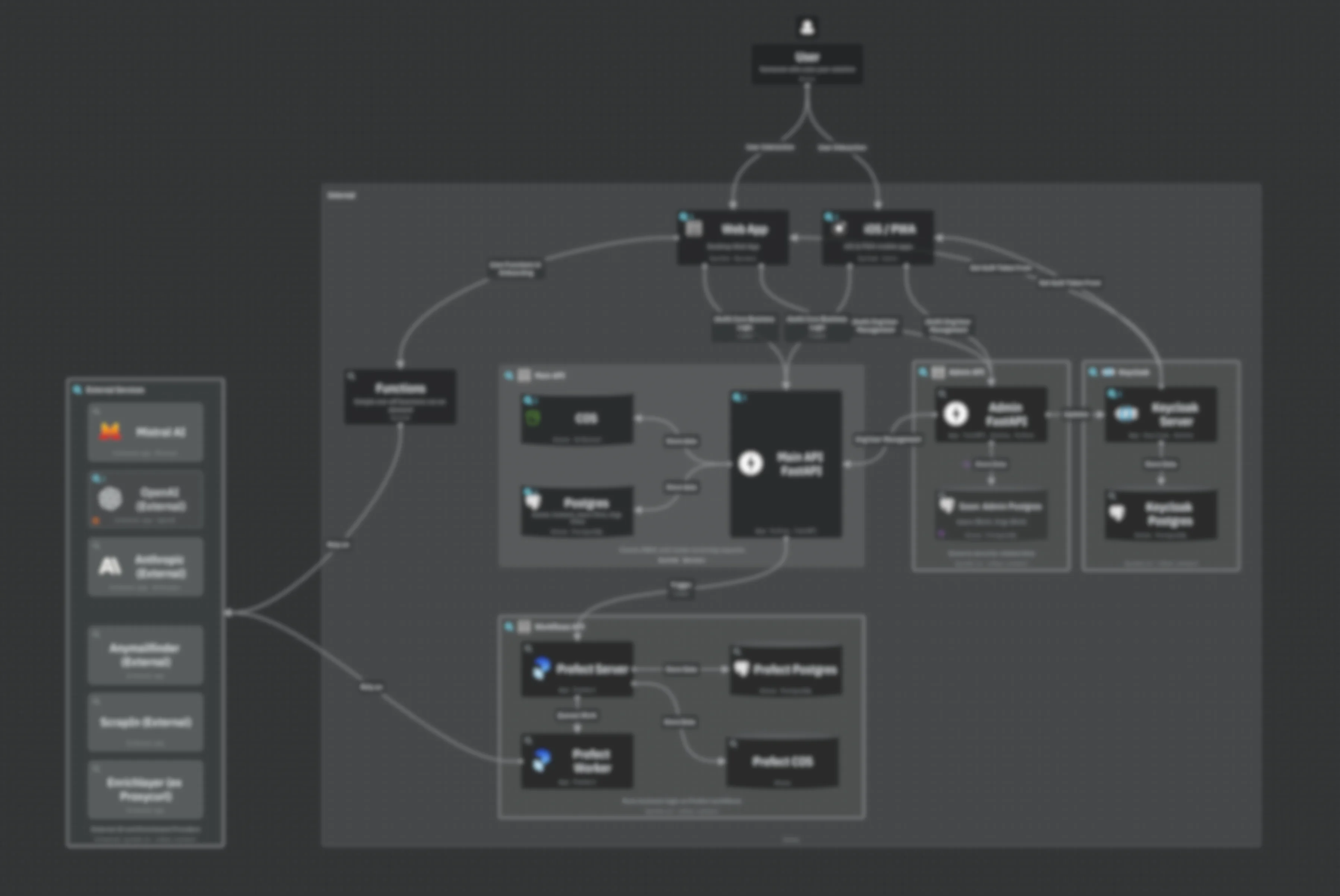 Lead Companion - Image 4